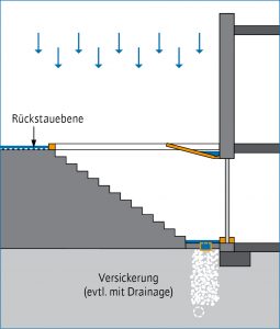 Grafik: Aufkantung vor Kellertreppe